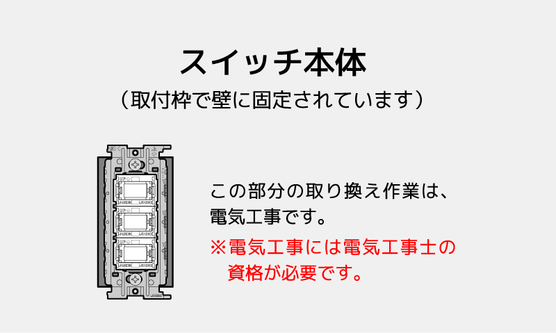 スイッチ本体（取付枠で壁に固定されています）