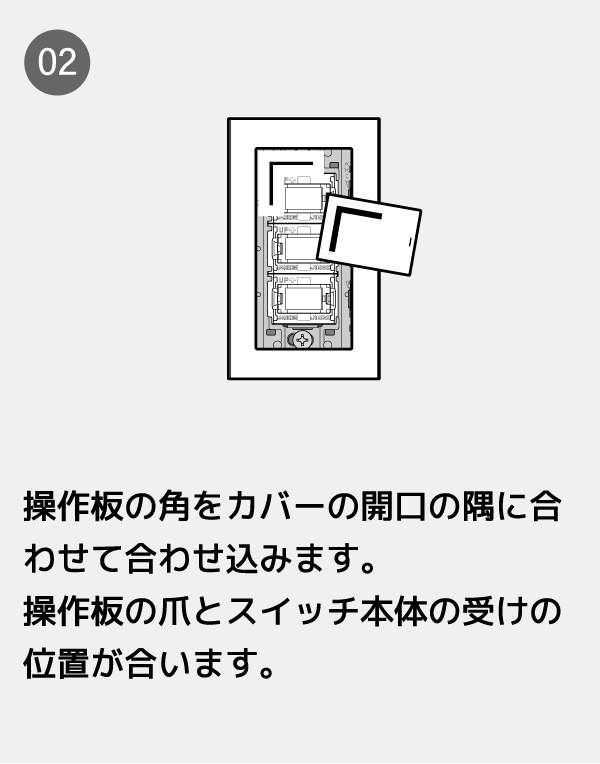 操作板の角をカバーの開口の隅に合わせて合わせ込みます。操作板の爪とスイッチ本体の受けの位置が合います。